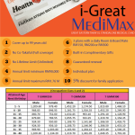 Medical Card Standalone i-Great MediMax Great Eastern Takaful